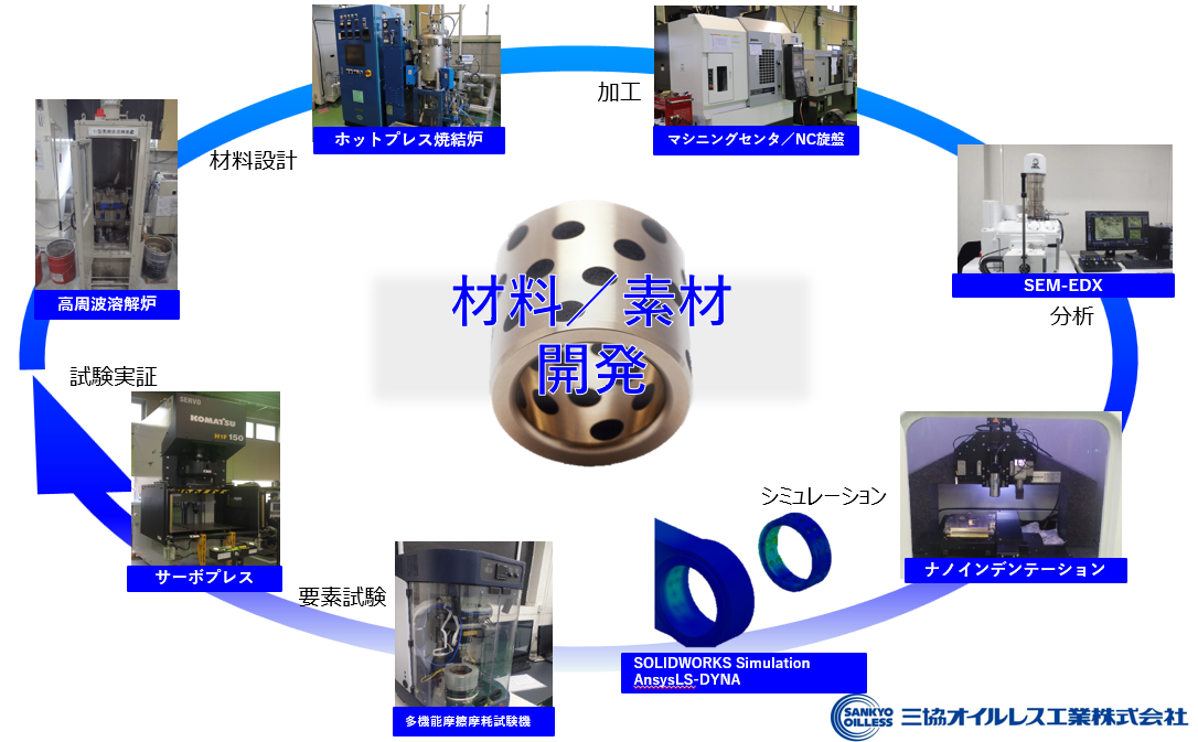 充実した研究開発設備
