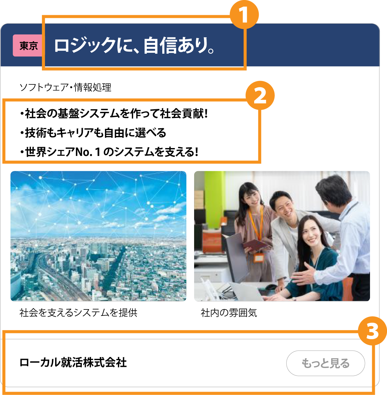 企業カードの見かた
