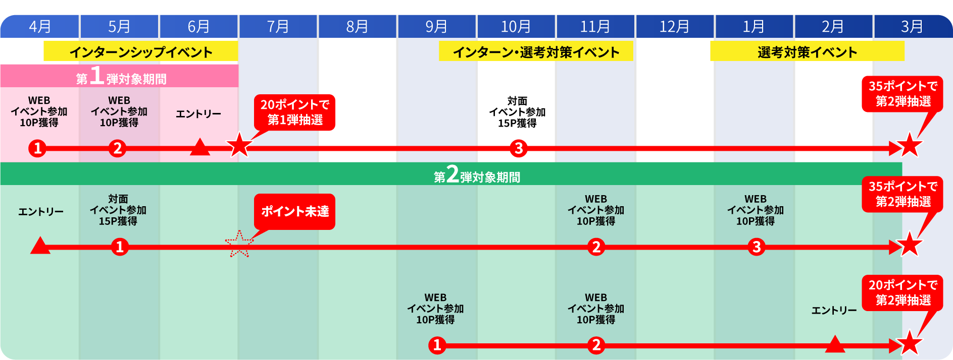 対象イベントスケジュール