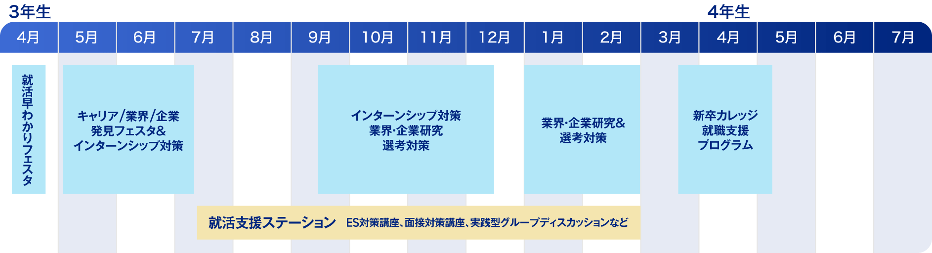 就活イベントスケジュール